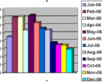 \Mange Occurrence in foxes year 2006