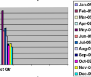 Mange Occurrence in foxes year 2005